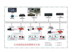 景陽科技 以主動安防監控系統為基石，打造全方位公共安全技術防范服務體系