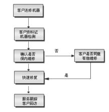 專業鑄就安全，承諾守護信賴——深圳市偉創安防科技安全技術防范系統設計施工服務承諾書